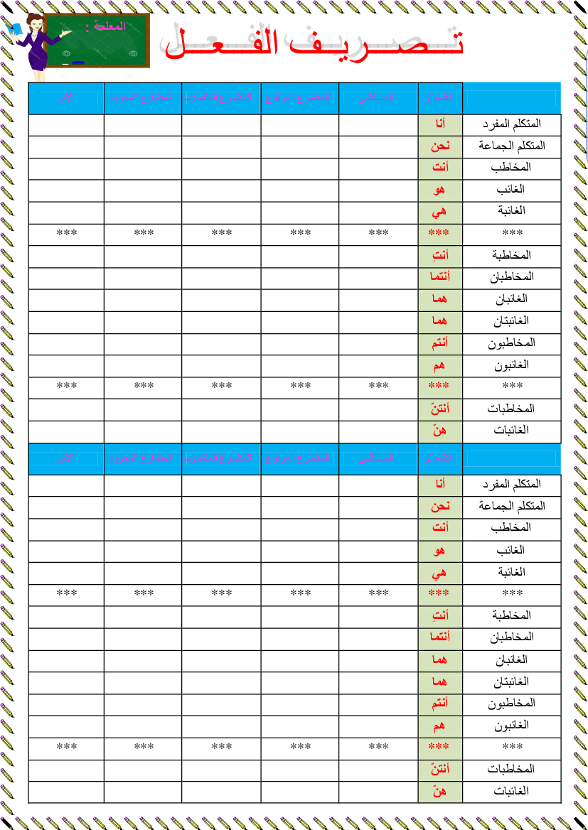 تصريف الفعل